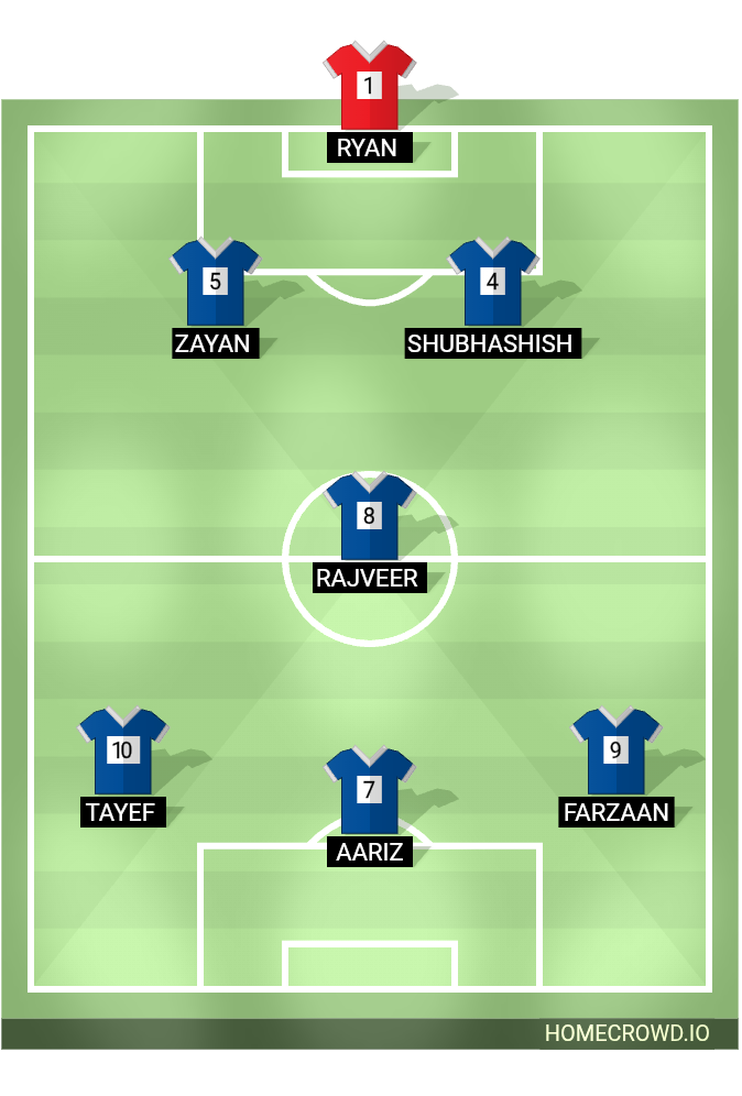 Football formation lineup Agcs school team  4-4-2