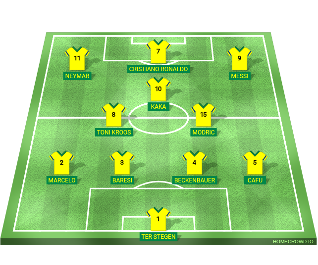 Football formation lineup TOTH  4-2-1-3