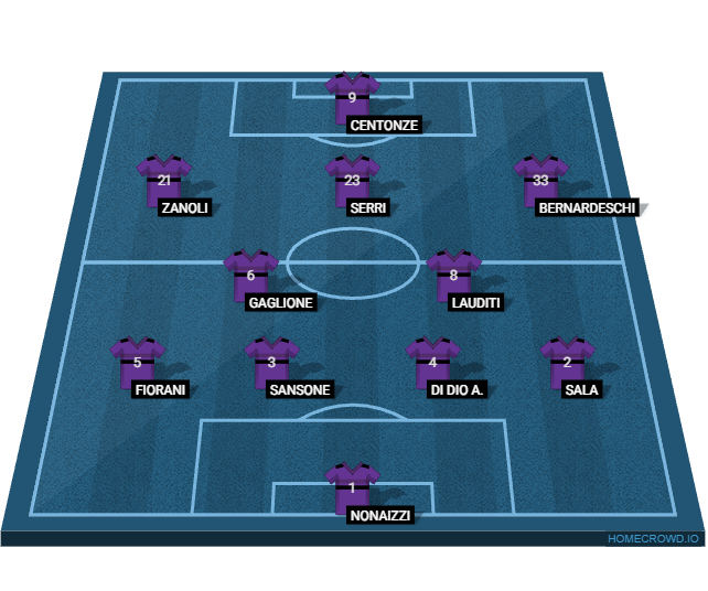 Football formation lineup il senato  4-2-3-1