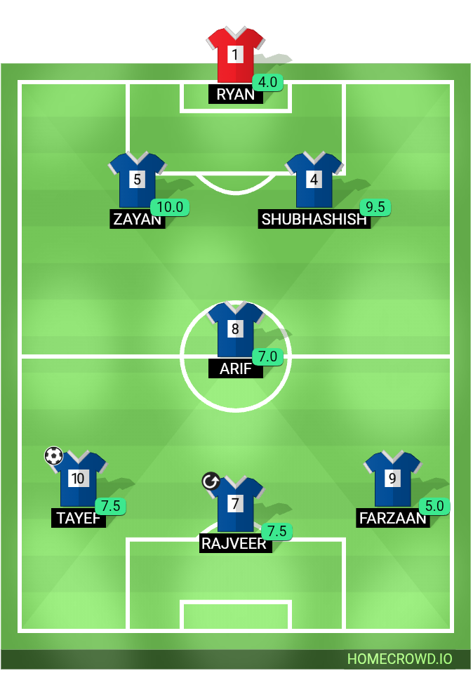 Football formation lineup Agcs school team  4-4-2