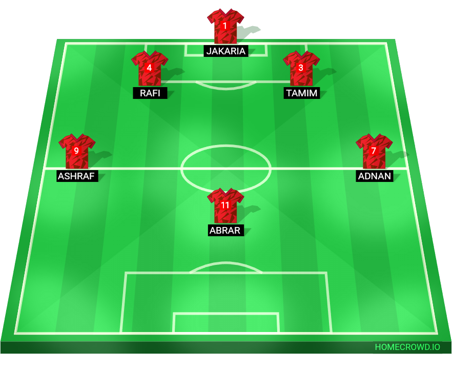 Football formation lineup 2-1-2  4-4-2