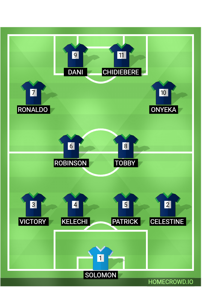 Football formation lineup Real Madrid, Spain TCE 100l 4-2-2-2