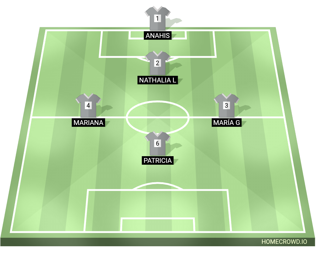 Football formation lineup Dream team  4-4-2