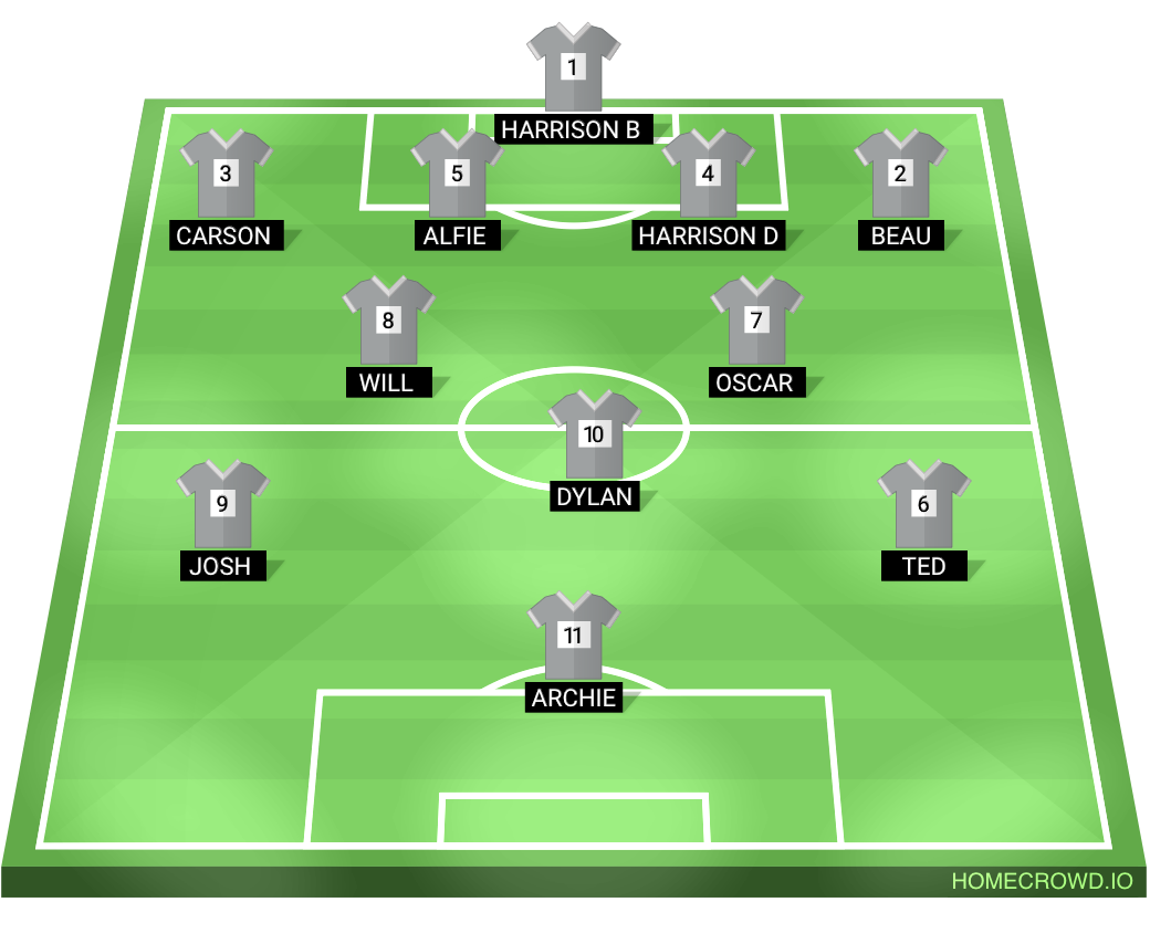 Football formation lineup Ratton  4-2-1-3