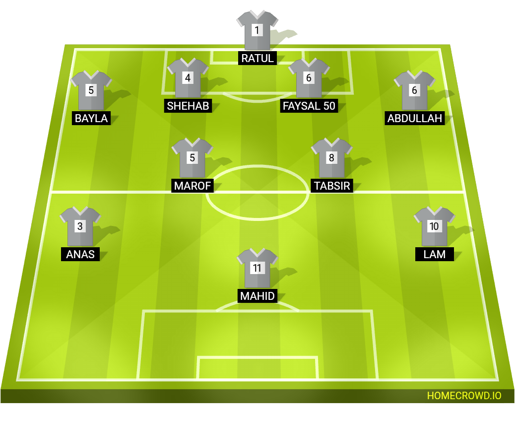 Football formation lineup DRAGONX tm  4-4-2