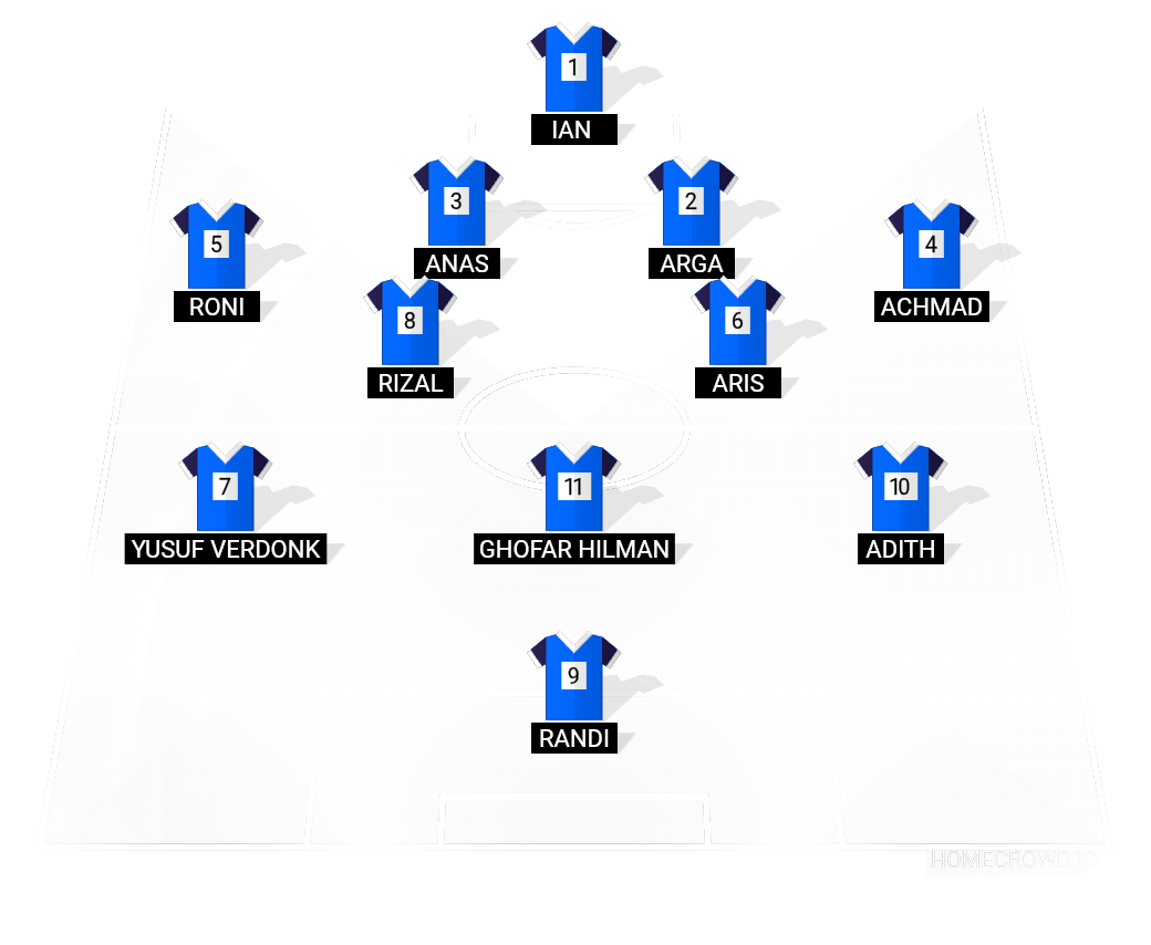 Football formation lineup BIRU  4-2-3-1