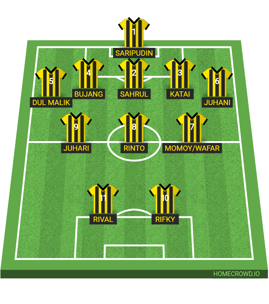 Football formation lineup Roblox  5-3-2