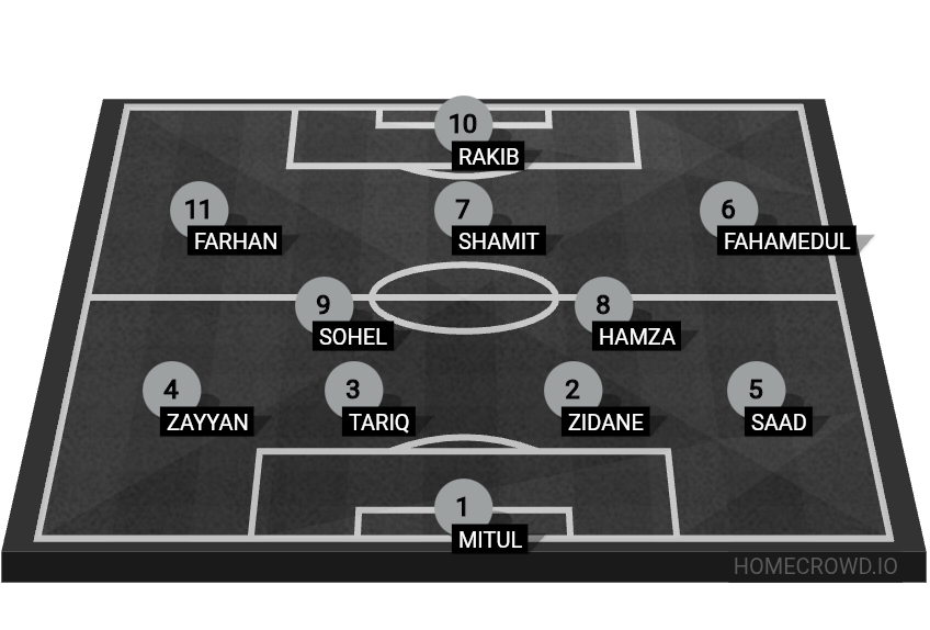 Football formation lineup Bangladesh