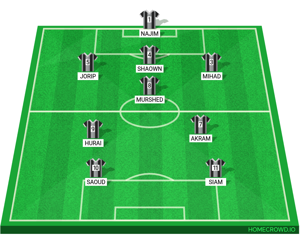 Football formation lineup Ultimate XI  4-4-2