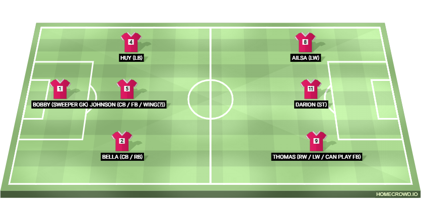 Football formation lineup The Vikings  4-4-2