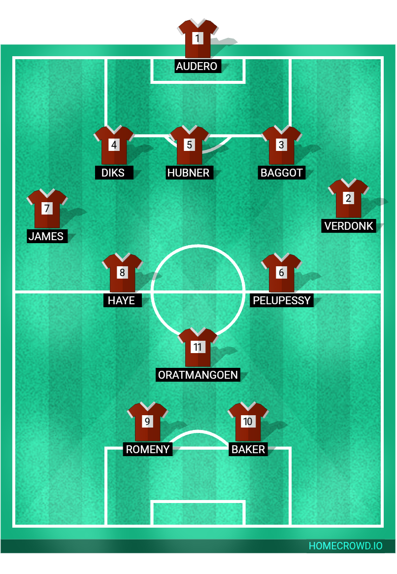 Football formation lineup Al