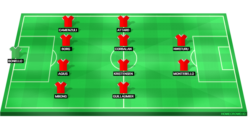 Football formation lineup Malta FC  4-4-2