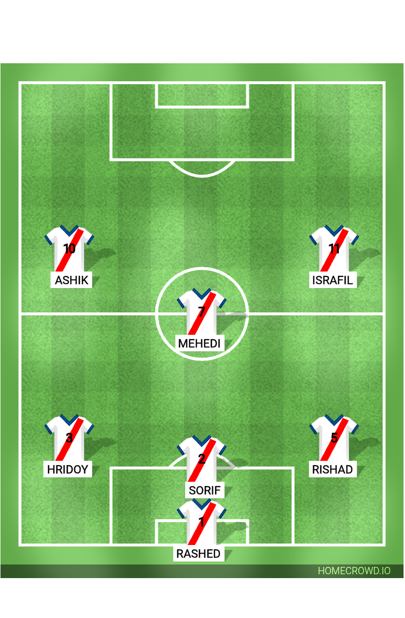 Football formation lineup ধুমকেতু স্পোর্টিং ক্লাব ZX Trims ＆ Accessories 4-4-2