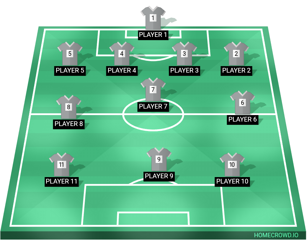 Football formation lineup Liverpool  4-1-3-2
