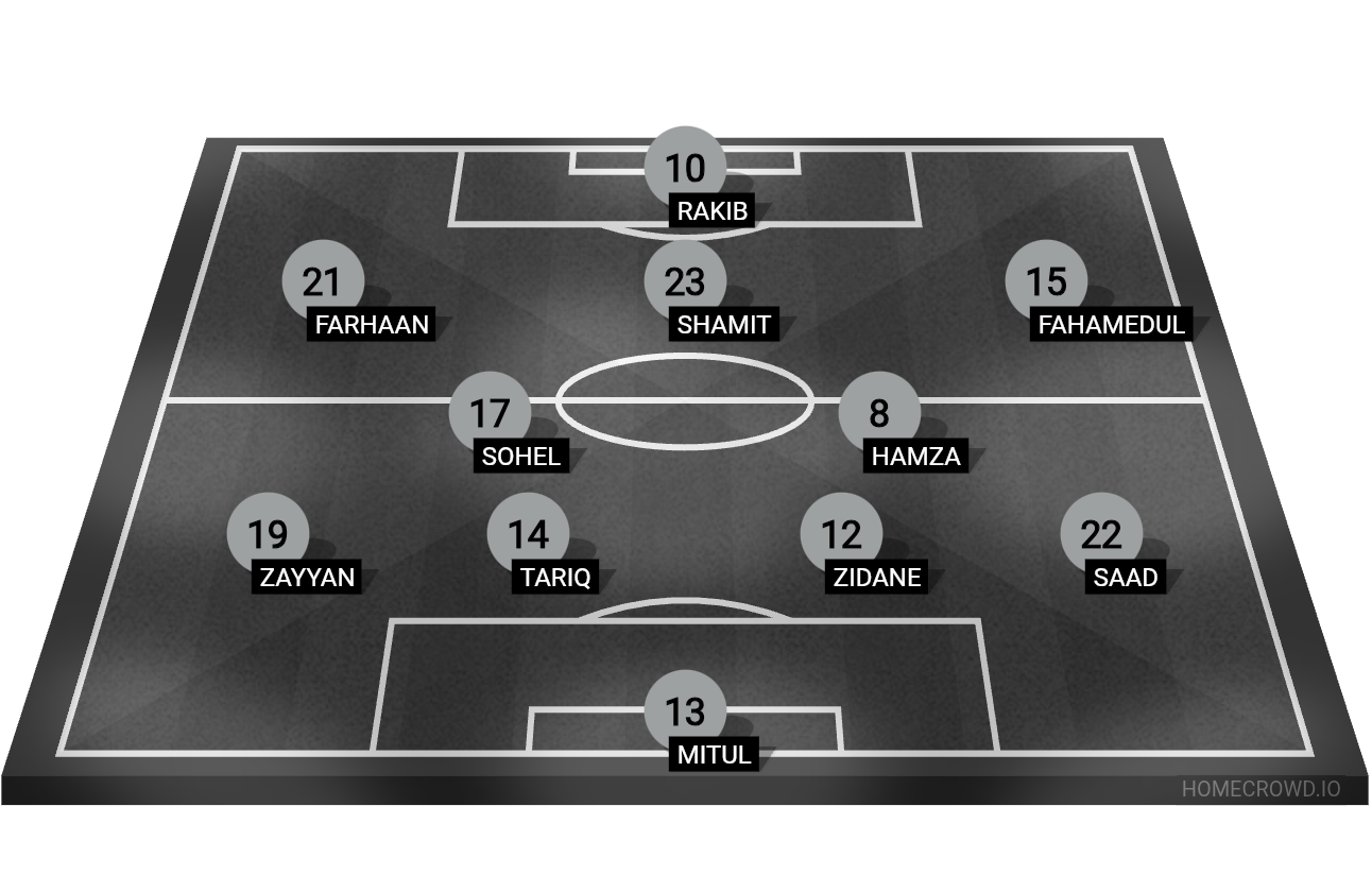 Football formation lineup Bangladesh