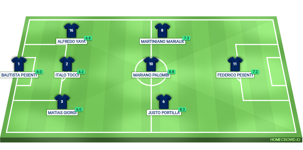 Football formation lineup Beleneta FC GIUSANETTA 4-4-2