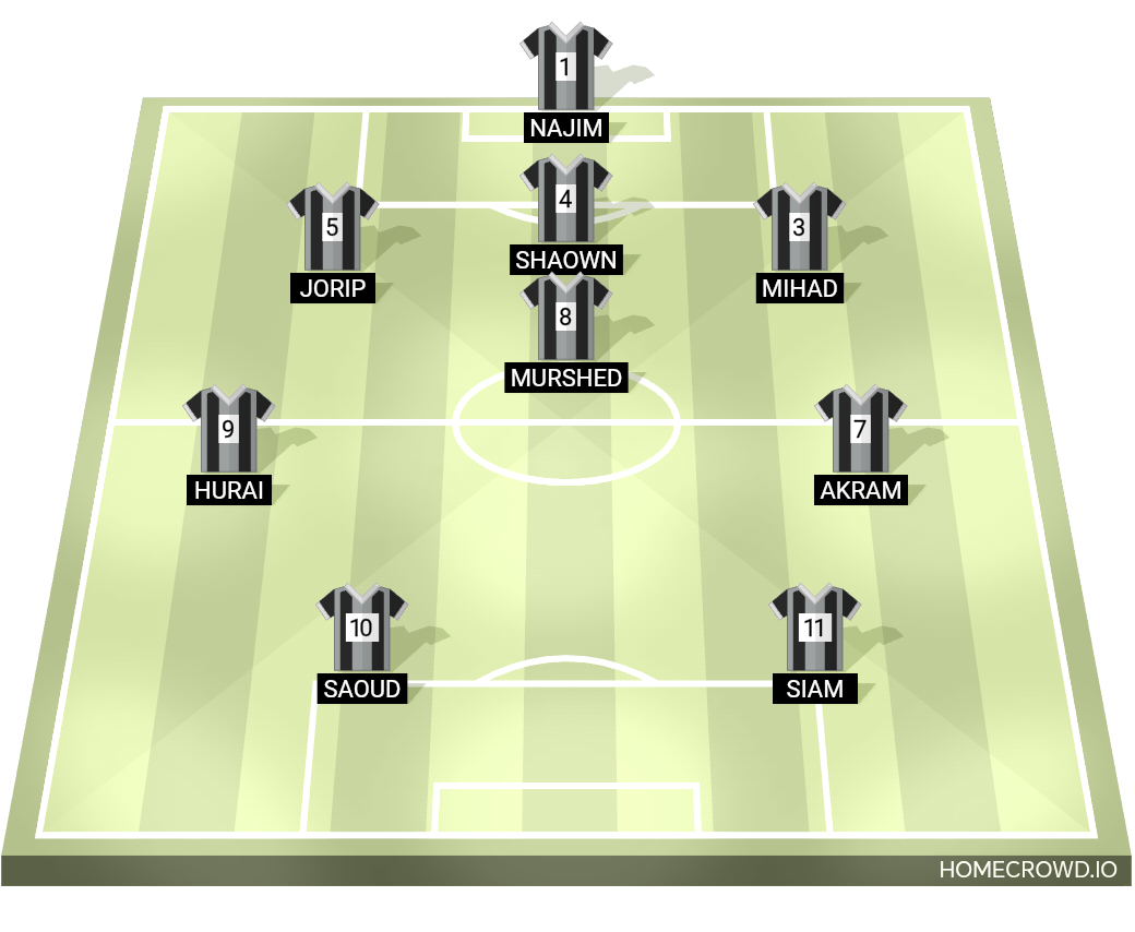 Football formation lineup Ultimate XI  4-4-2