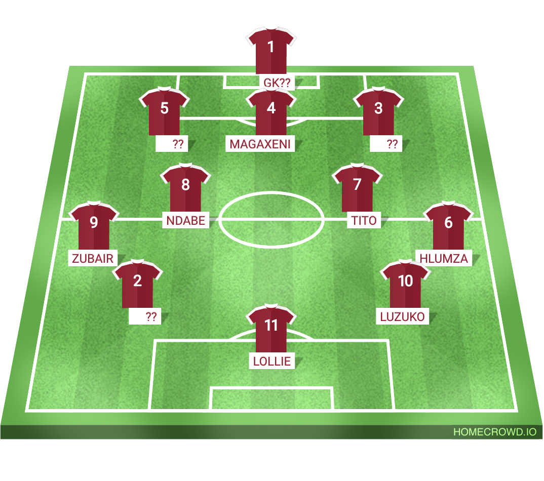 Football formation lineup GG  3-2-2-3