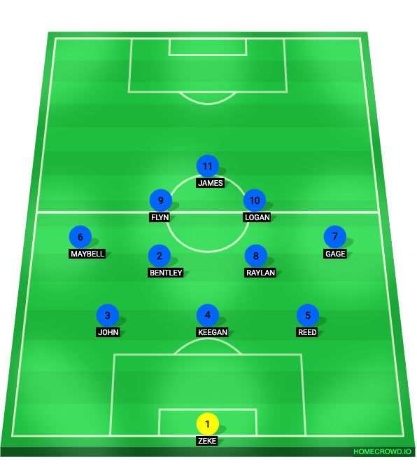 Football formation lineup FC GVHS RTFC 3-4-2-1