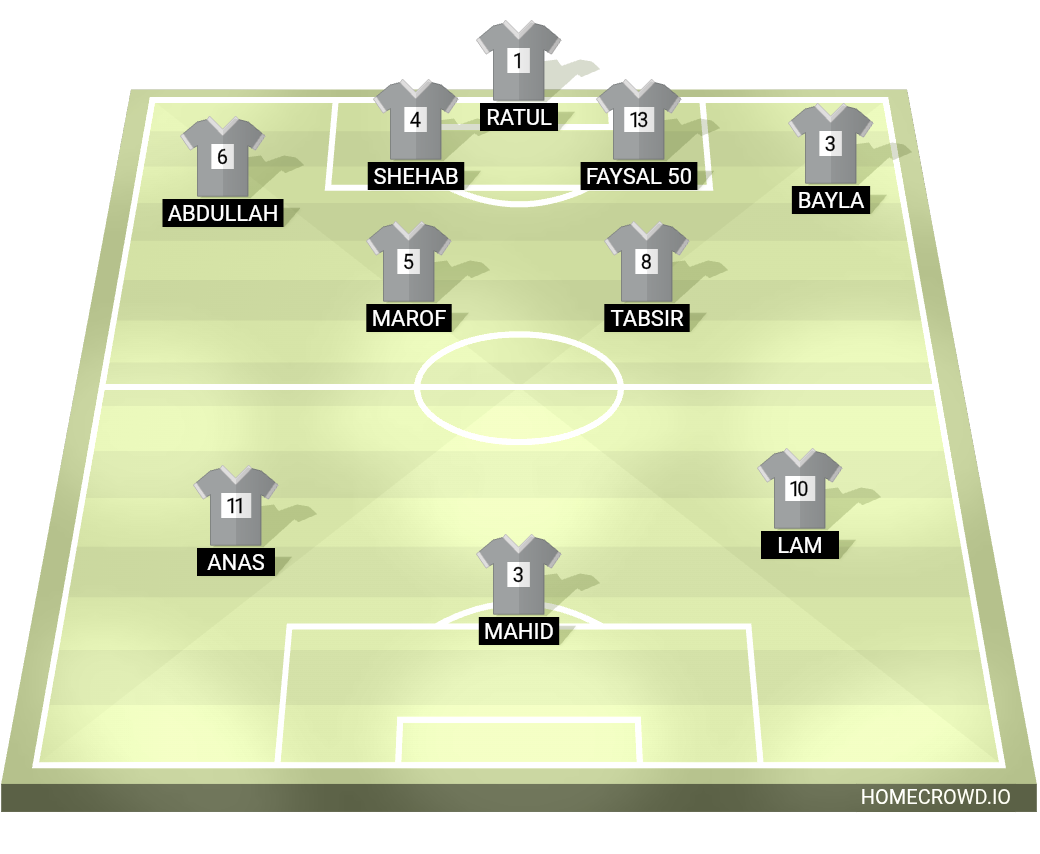 Football formation lineup DRAGONX tm  4-4-2