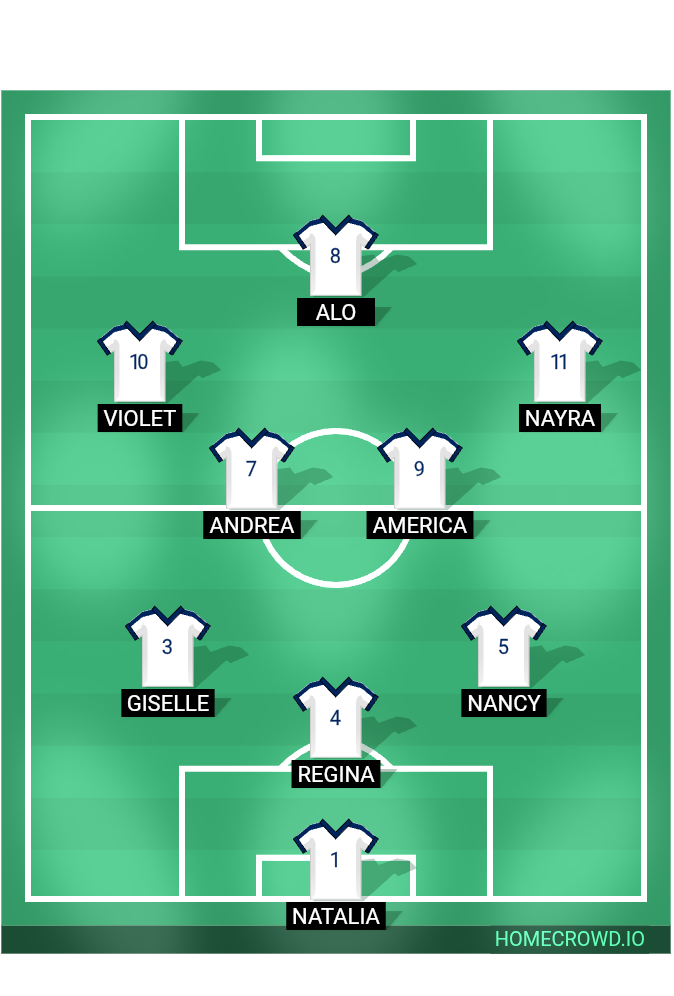 Football formation lineup Instituto San Javier Cumbres 4-4-2