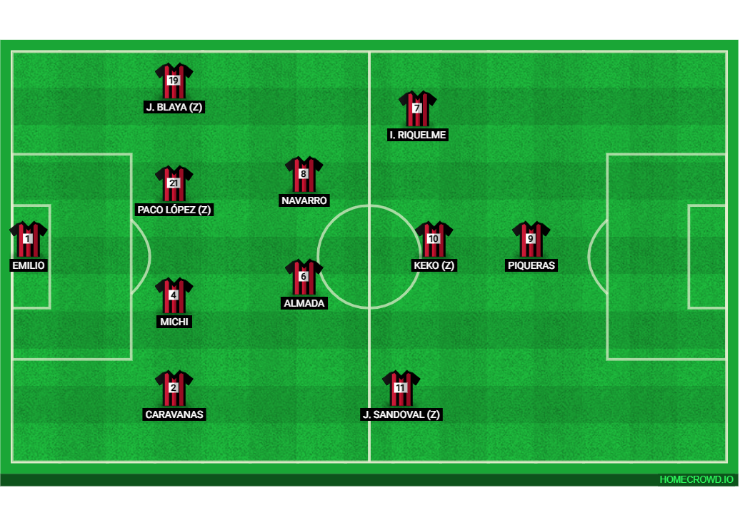 Football formation lineup cotillas  4-3-2-1