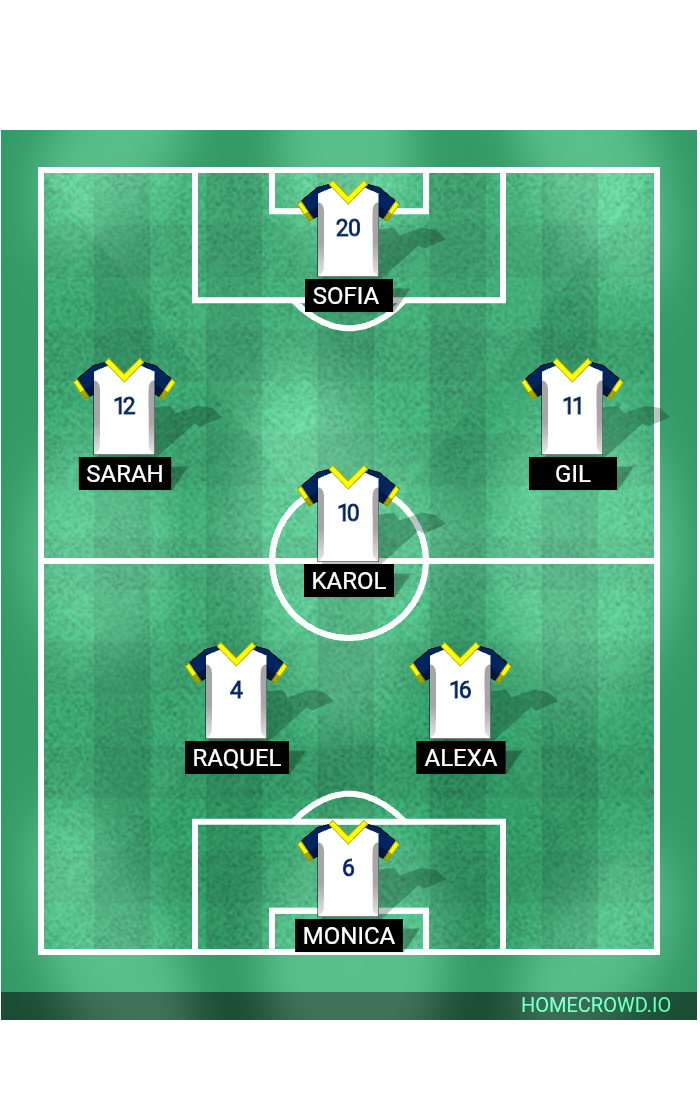 Football formation lineup Instituto San Javier  4-4-2