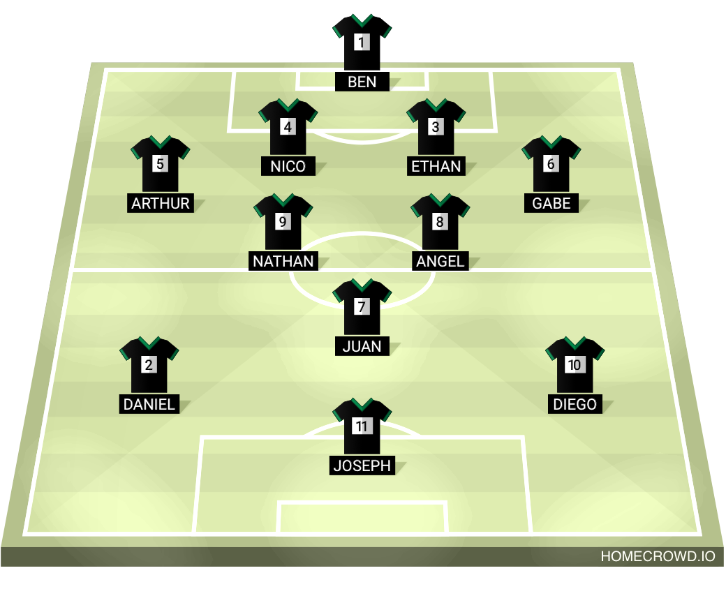 Football formation lineup 433  2-5-3