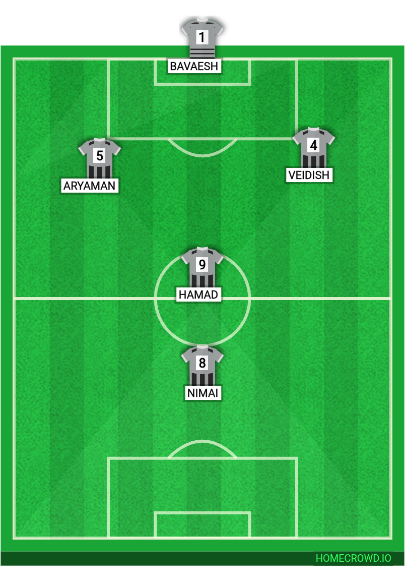 Football formation lineup SSL  4-4-2