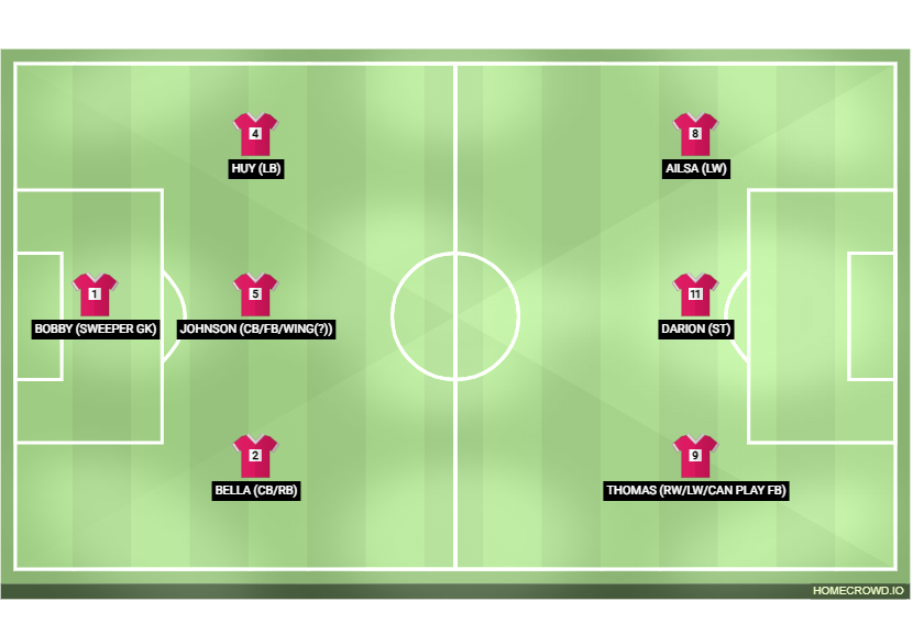 Football formation lineup Test  4-4-2