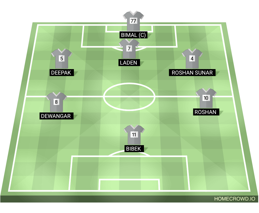 Football formation lineup Anna Nagar fc  4-4-2