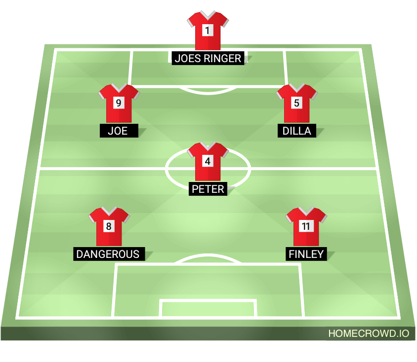 Football formation lineup Dilla Barbershop  4-4-2