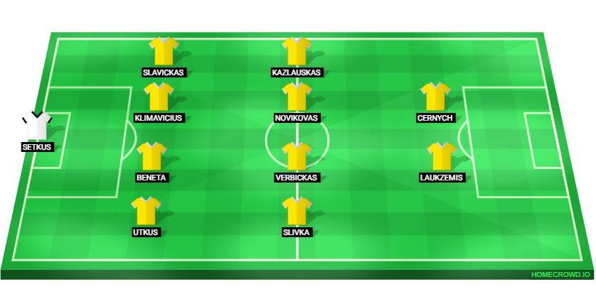 Football formation lineup Lituania  4-4-2