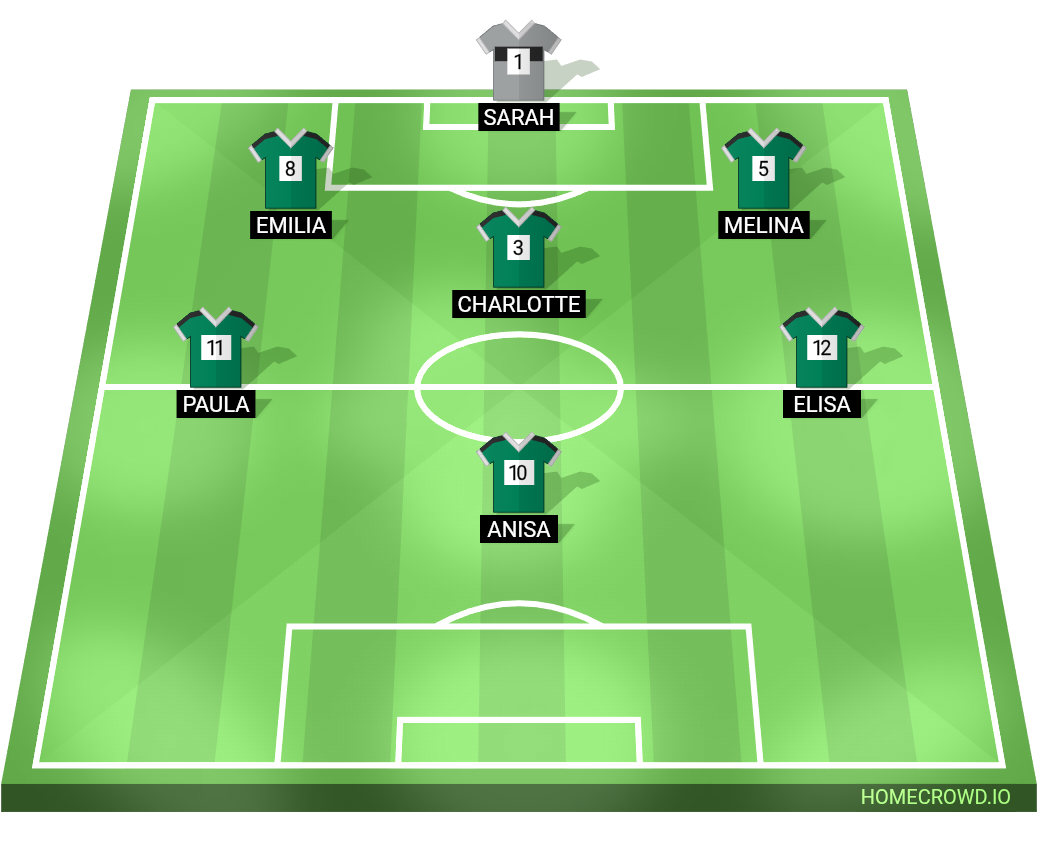 Football formation lineup SC Mausauel Nideggen Rheinsüd Köln 4-4-2
