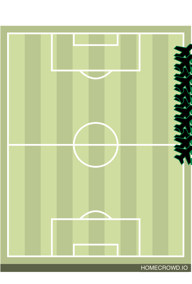 Football formation lineup Weird fc  4-3-2-1