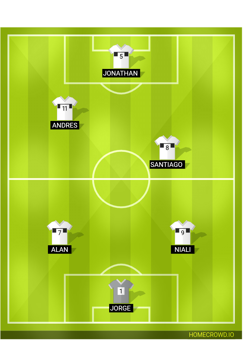 Football formation lineup 2-2-1  4-4-2