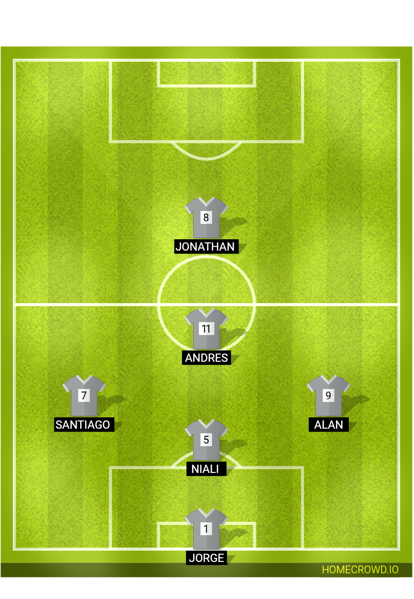 Football formation lineup 3-1-1  4-4-2