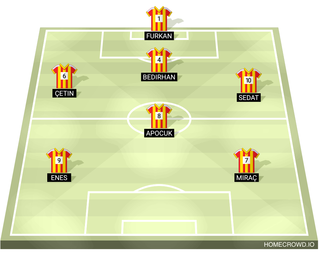 Football formation lineup Aponun 50 tonu  4-4-2