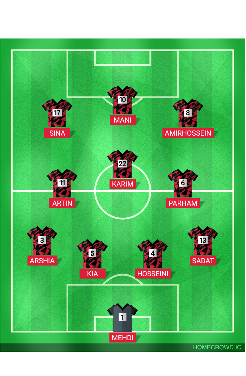 Football formation lineup Dokhaniat  2-5-3