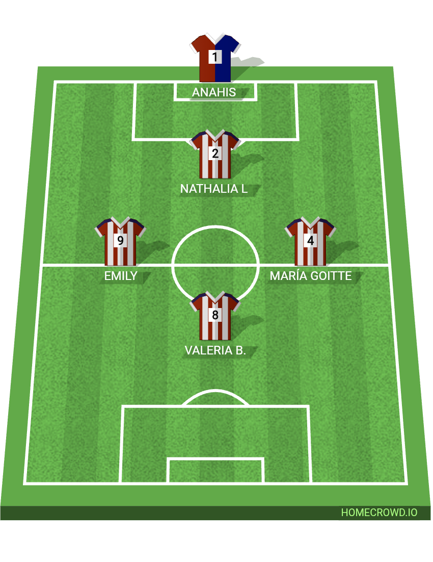 Football formation lineup Dream team  4-4-2