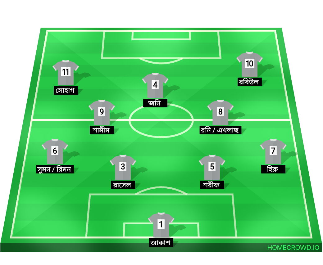 Football formation lineup তালতলা বাজার বয়েজ ক্লাব  4-4-2