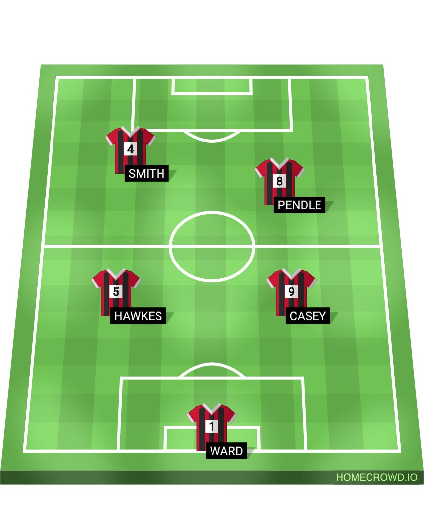 Football formation lineup Bellengers boys