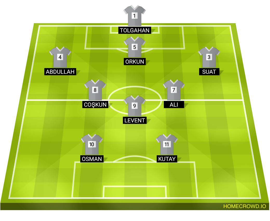 Football formation lineup Anatolia