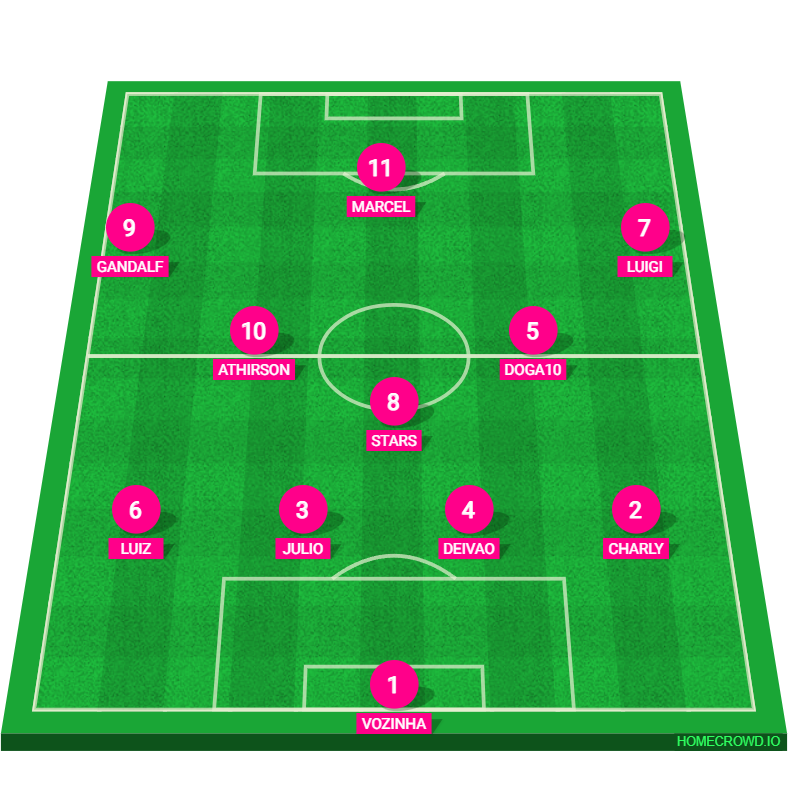 Football formation lineup UÉ FC  4-1-2-3