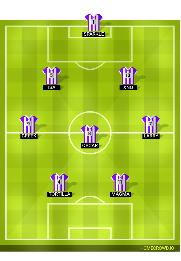 Football formation lineup tracen fc  4-4-2