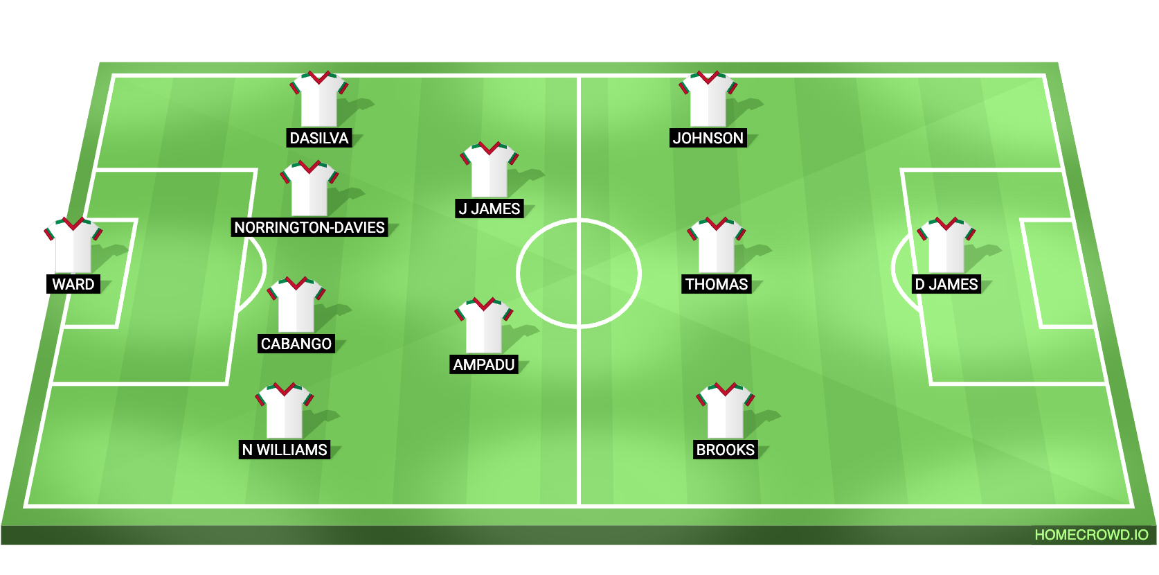 Football formation lineup x  4-2-3-1