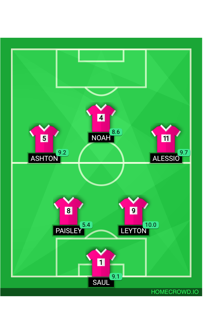 Football formation lineup Obese FC  4-4-2