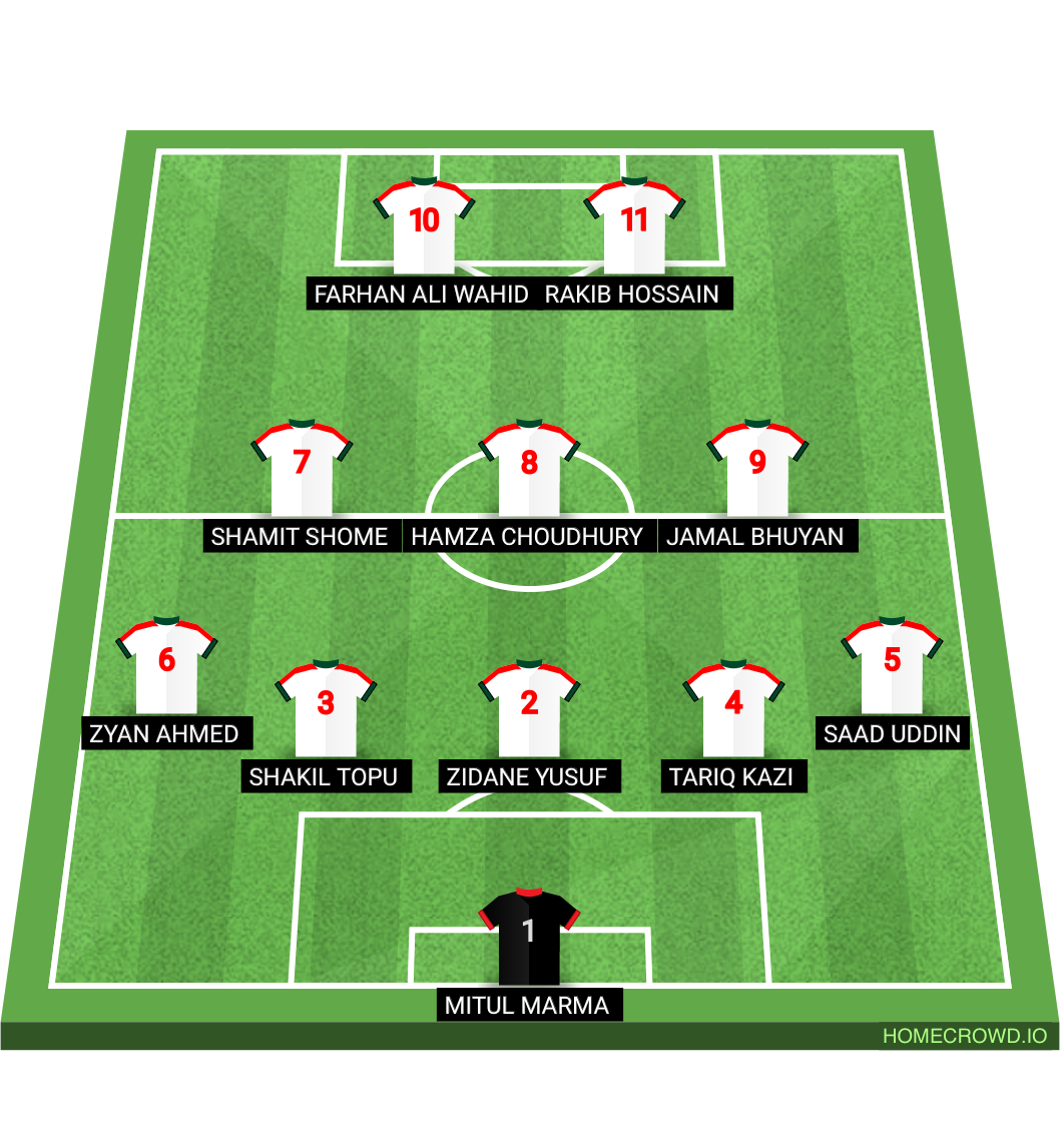 Football formation lineup Bangladesh  5-3-2