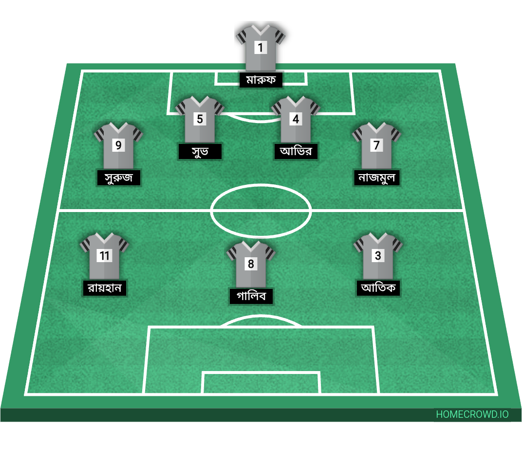 Football formation lineup Allahu golli sporting  4-4-2