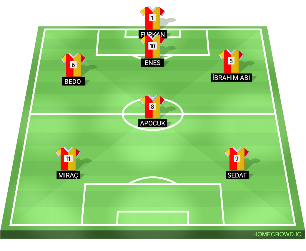 Football formation lineup Aponun Fedaşleri  4-4-2